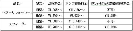 基本料金