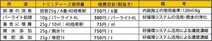 環境保全研究所 水質浄化実勢