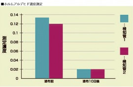 トリニティゼット 使用例と実績