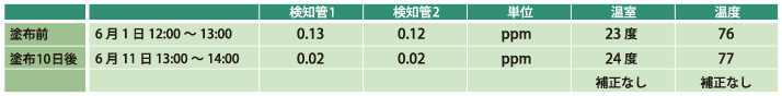 環境保全研究所 トリニティゼット 使用例と実績