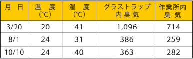 トリニティゼット 使用状況