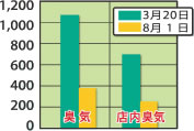 トリニティゼット 使用状況