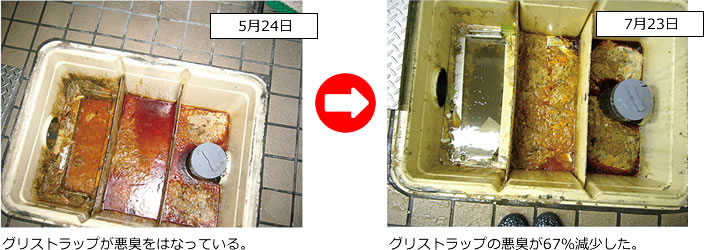 焼肉チェーン店のグリストラップ 使用例