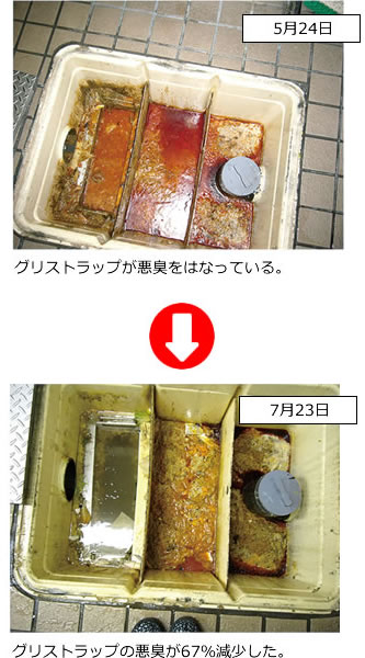 焼肉チェーン店のグリストラップ 使用例