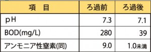 トリニティー好循環システム