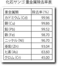 環境保全研究所