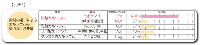 環境保全研究所