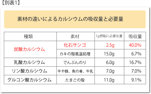 環境保全研究所