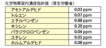 トリニティ 試験結果