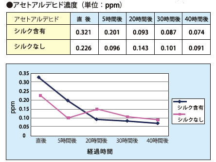 比較 環境保全研究所