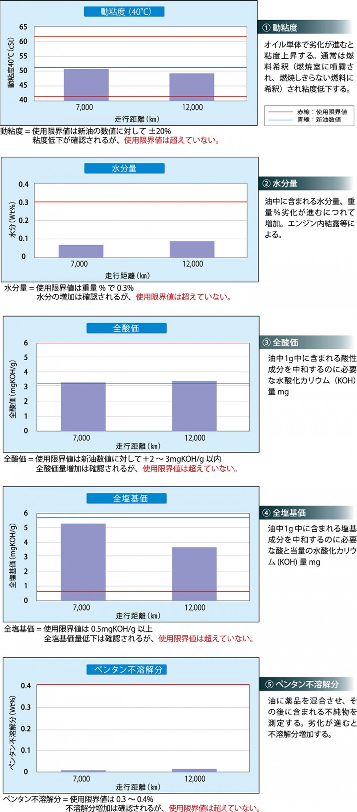 環境保全研究所 トリニティゼット 使用実例