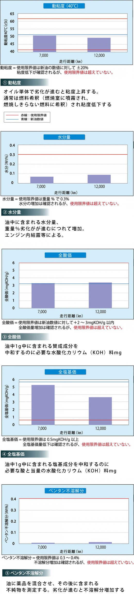 環境保全研究所 トリニティゼット 使用実例