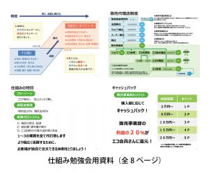 毎月弊社で行っている社外サポーター勉強会で使用している資料です。