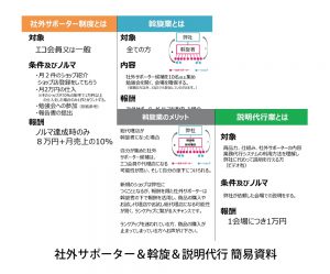 社外サポーター制度、斡旋業、説明代行の内容をまとめた資料です。