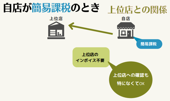 自店はどうなの？２