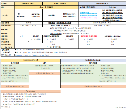 早見表