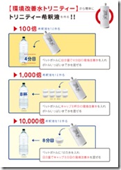 トリニティー希釈液の簡単な作り方-2